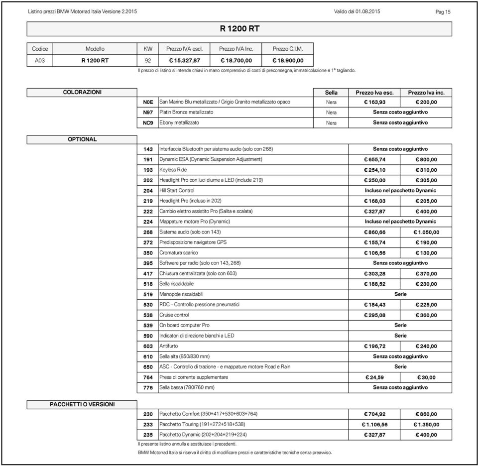 268) 191 Dynamic ESA (Dynamic Suspension Adjustment) 655,74 800,00 193 Keyless Ride 254,10 310,00 202 Headlight Pro con luci diurne a LED (include 219) 250,00 305,00 204 Hill Start Control Incluso