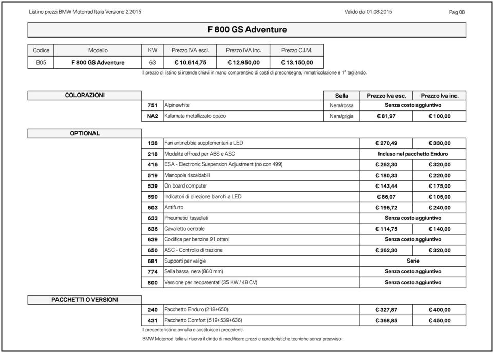 pacchetto Enduro 416 ESA - Electronic Suspension Adjustment (no con 499) 539 On board computer 143,44 175,00 590 Indicatori di direzione bianchi a LED 86,07 105,00 633 Pneumatici