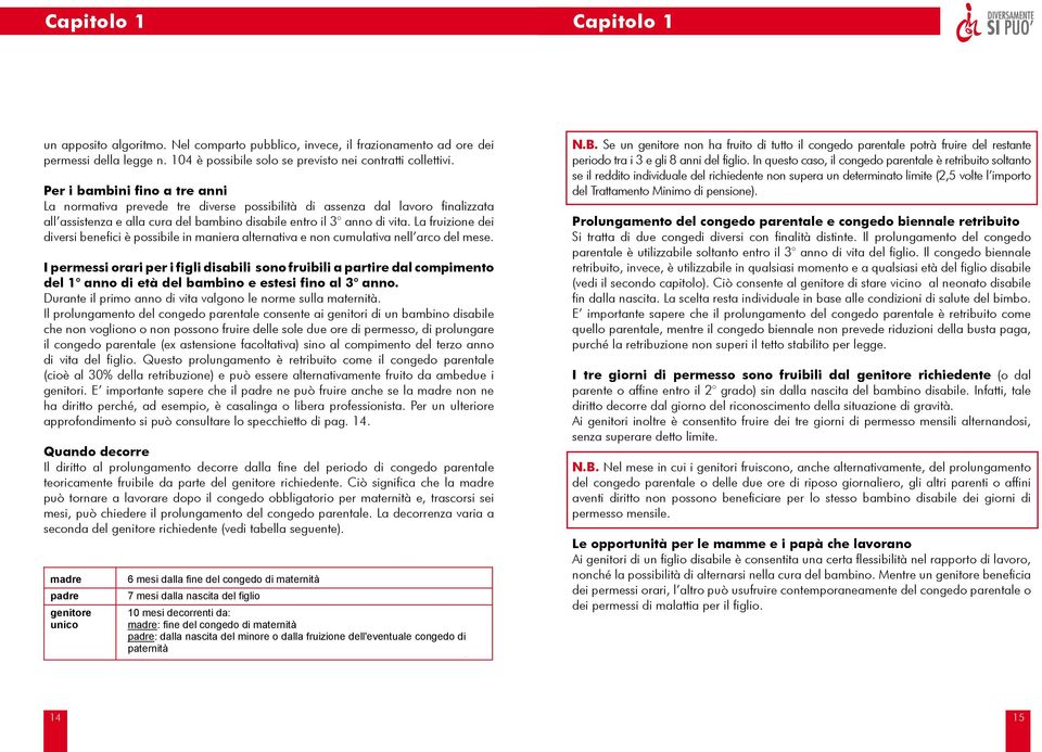 La fruizione dei diversi benefici è possibile in maniera alternativa e non cumulativa nell arco del mese.