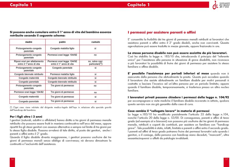 legge 104/92 entro il 1 anno di vita Congedo parentale (*) Ogni caso viene valutato dal dirigente medico-legale dell Inps in relazione alla speciale gravità dell handicap del bambino.