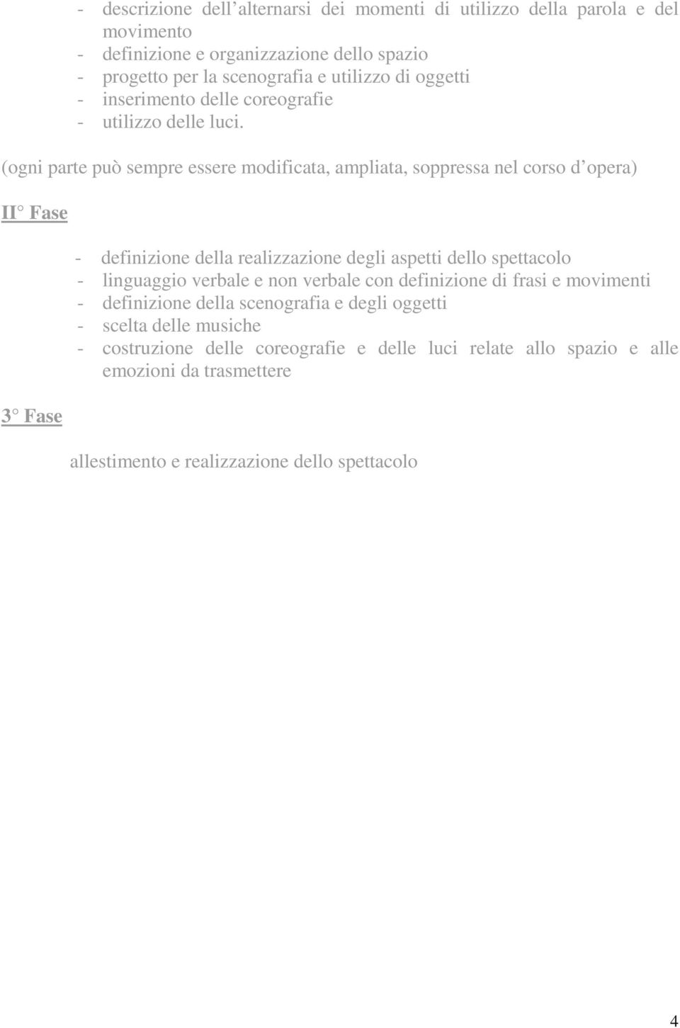 (ogni parte può sempre essere modificata, ampliata, soppressa nel corso d opera) II Fase 3 Fase - definizione della realizzazione degli aspetti dello spettacolo -