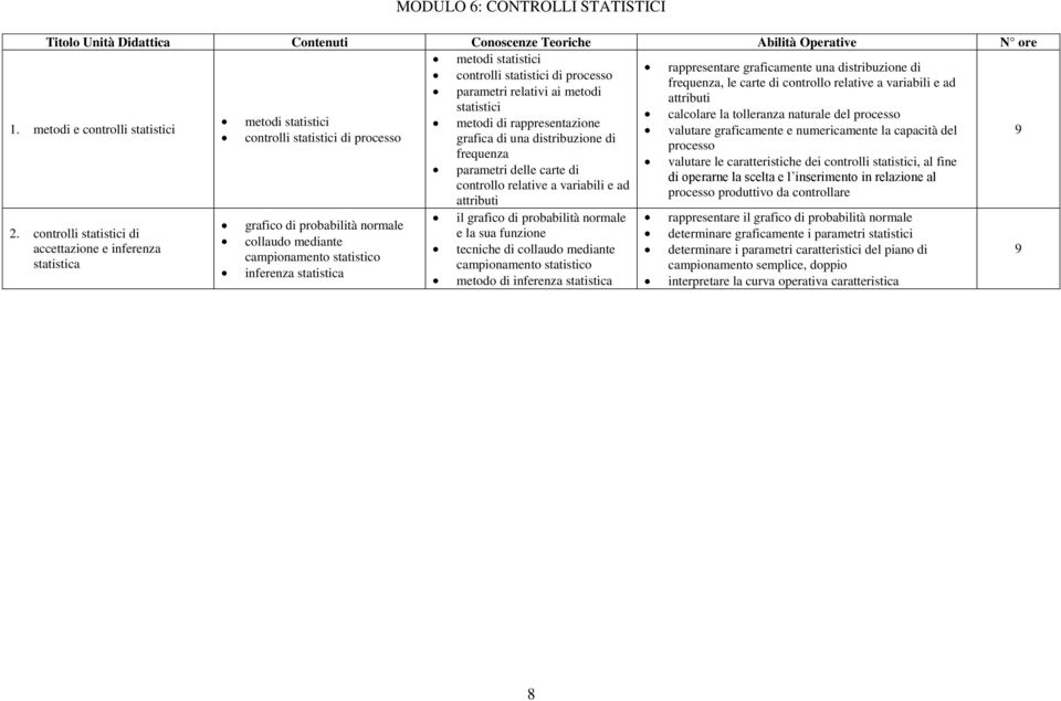 metodi e controlli statistici metodi di rappresentazione valutare graficamente e numericamente la capacità del controlli statistici di processo grafica di una distribuzione di processo frequenza