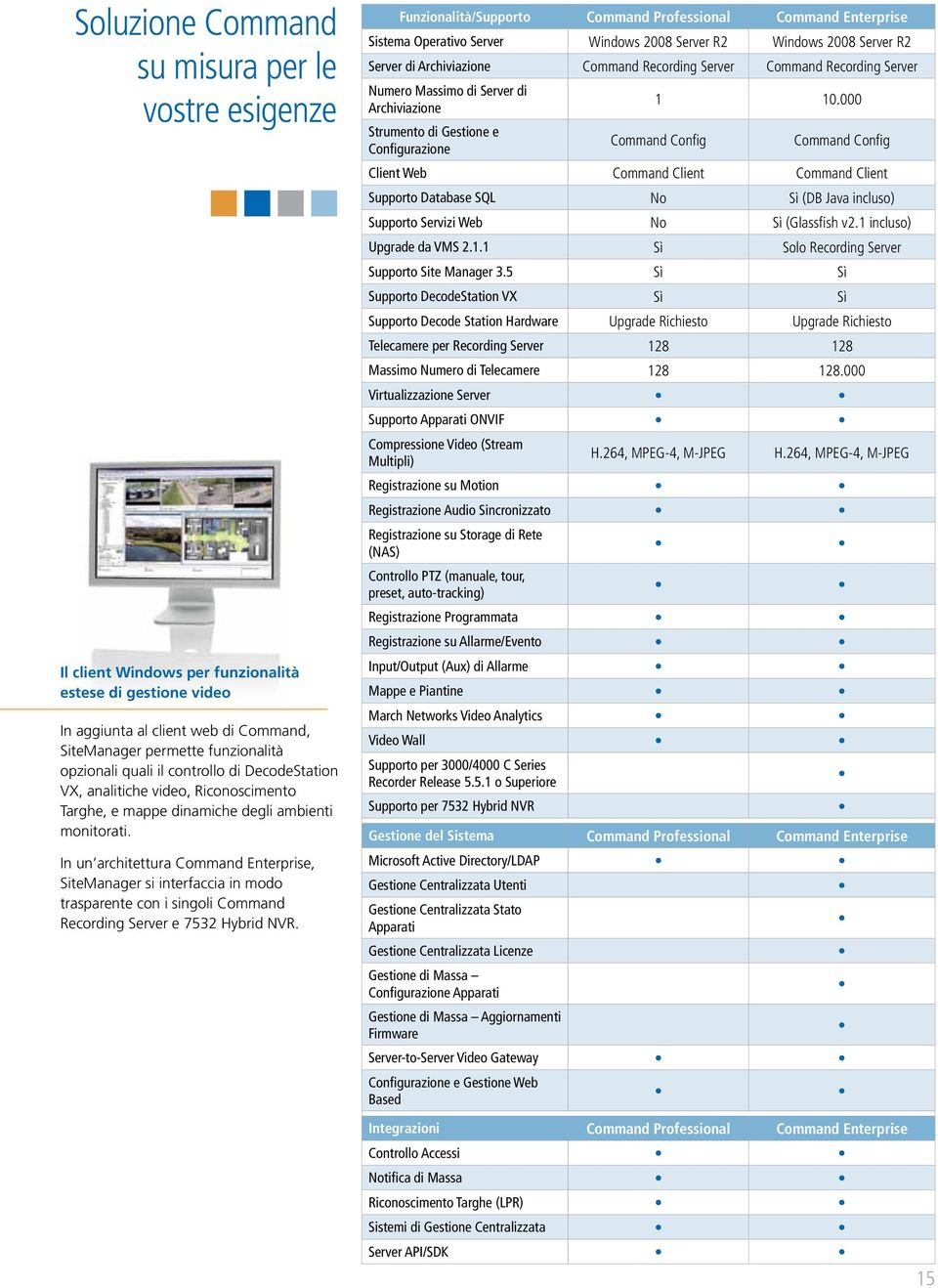 In un architettura Enterprise, SiteManager si interfaccia in modo trasparente con i singoli Recording Server e 7532 Hybrid NVR.