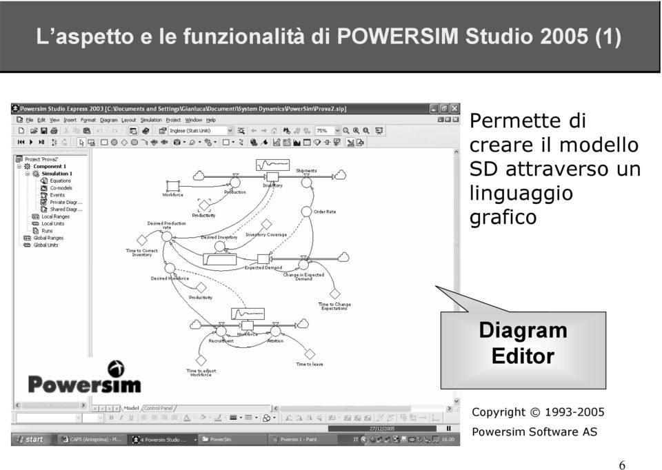 modello SD attraverso un linguaggio grafico