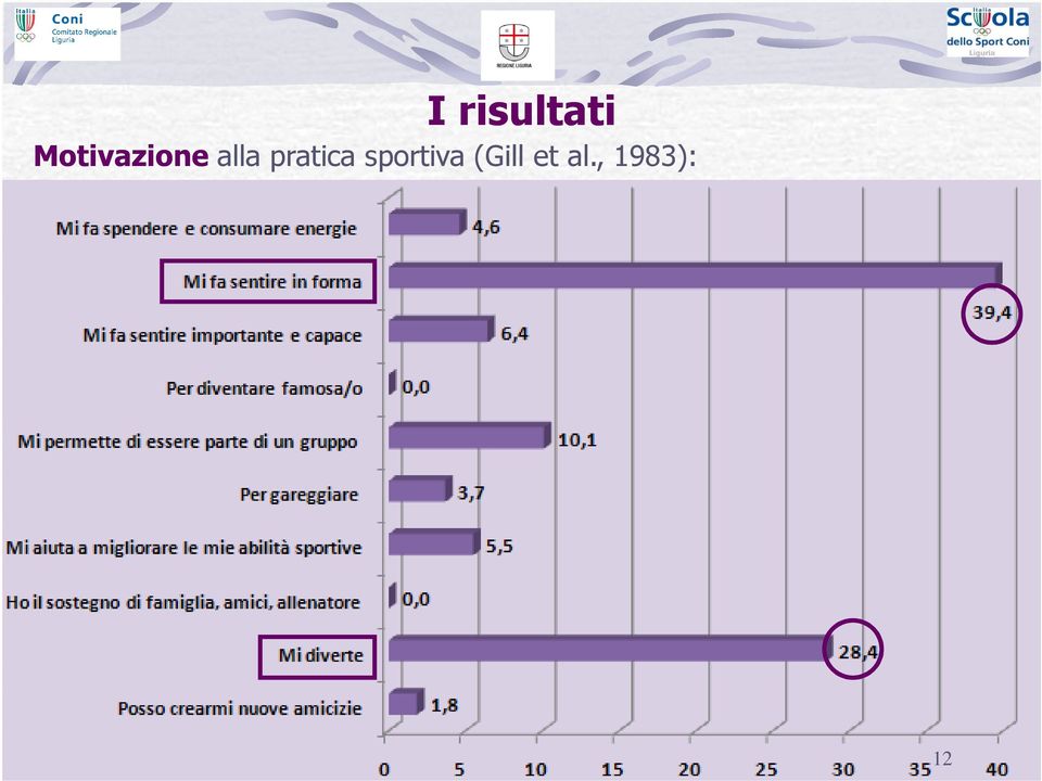 pratica sportiva