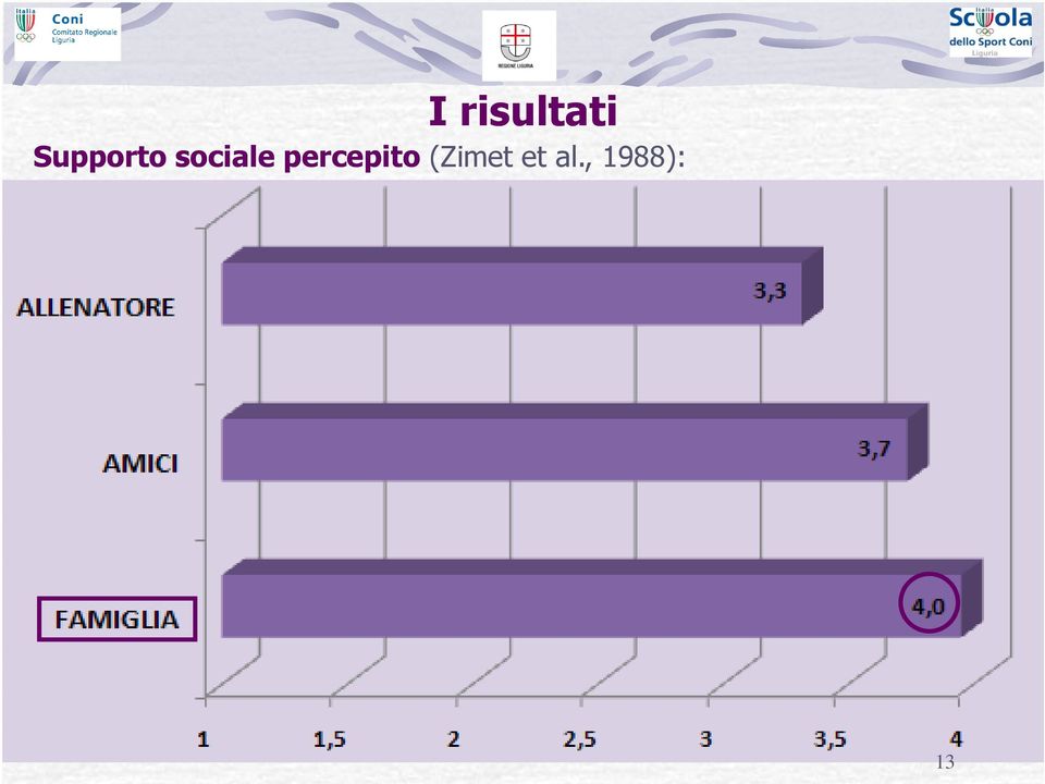 sociale