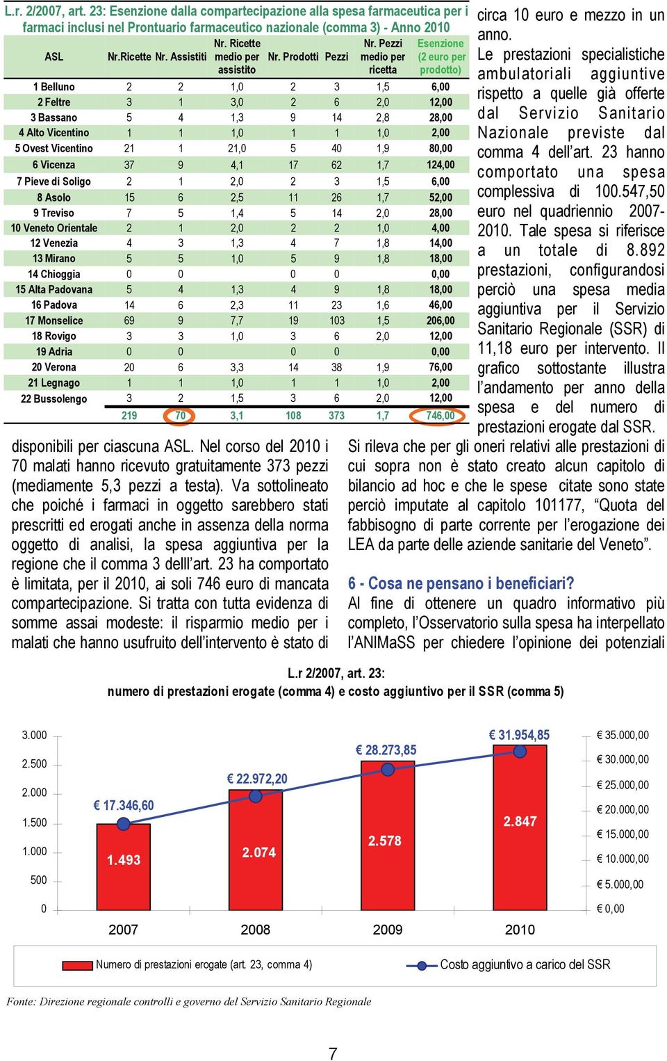 Va sottolineato che poiché i farmaci in oggetto sarebbero stati prescritti ed erogati anche in assenza della norma oggetto di analisi, la spesa aggiuntiva per la regione che il comma 3 delll art.