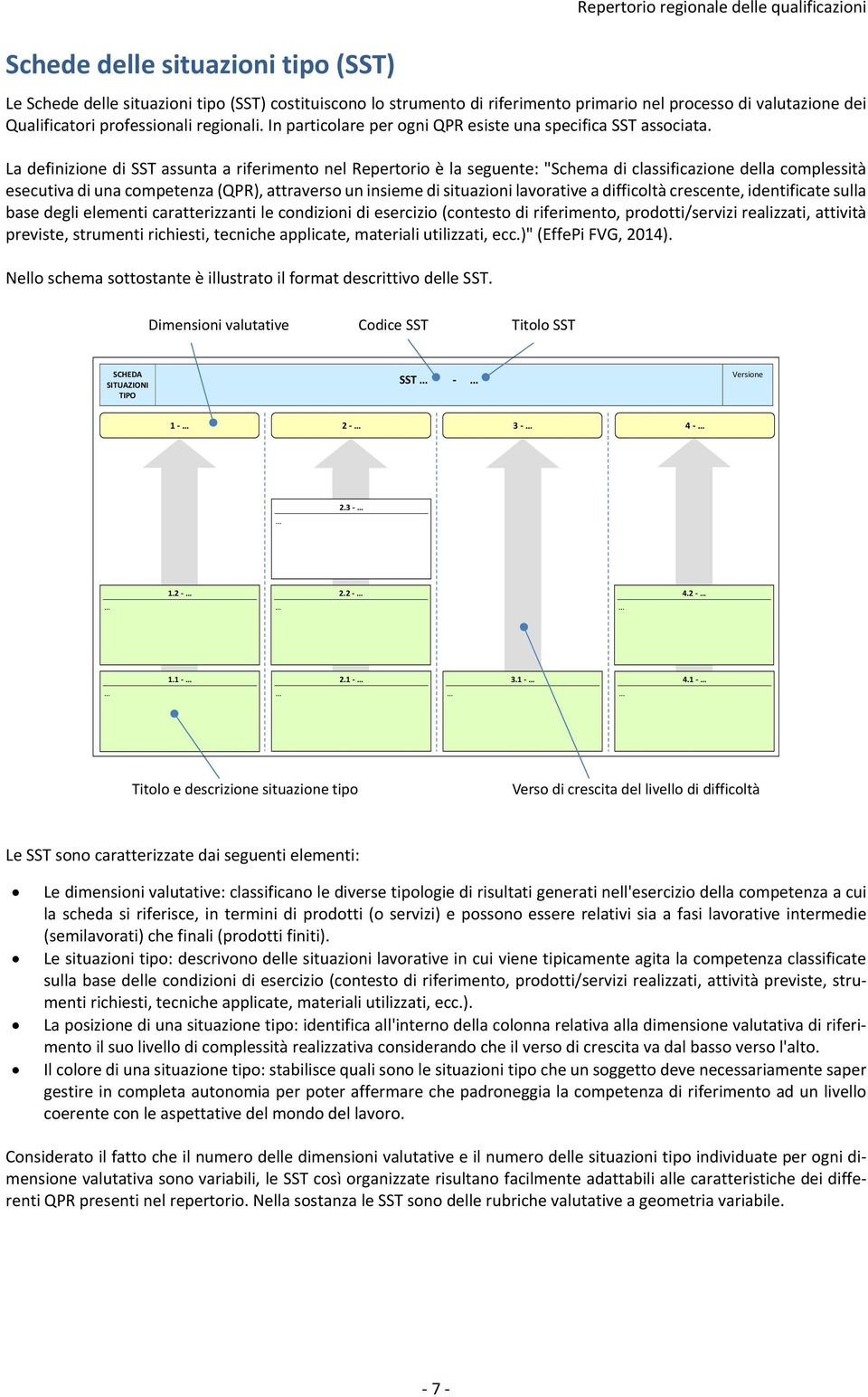 La definizione di SST assunta a riferimento nel Repertorio è la seguente: "Schema di classificazione della complessità esecutiva di una competenza (QPR), attraverso un insieme di situazioni