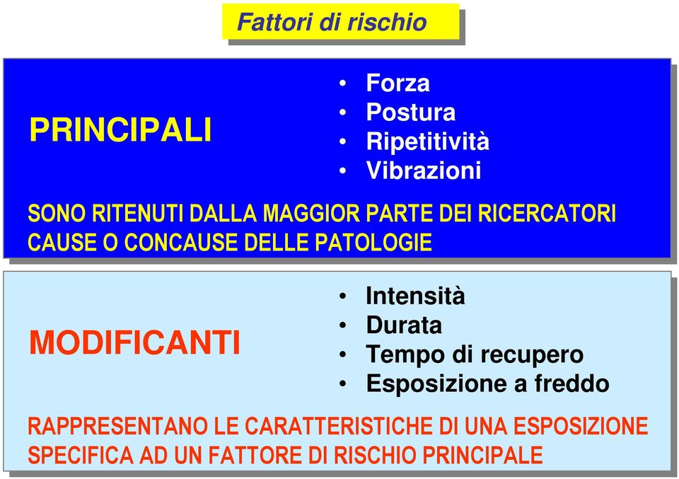 MODIFICANTI Intensità Durata Tempo di recupero Esposizione a freddo