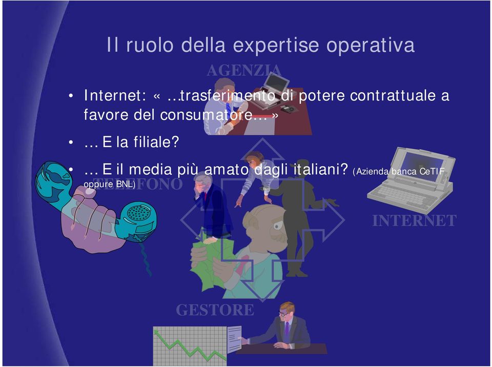 consumatore» E la filiale?