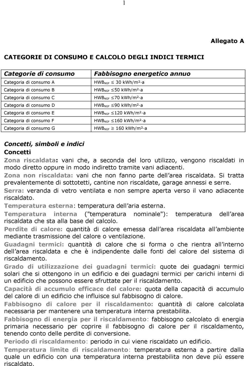 HWB NGF 160 kwh/m² a Concetti, simboli e indici Concetti Zona riscaldata: vani che, a seconda del loro utilizzo, vengono riscaldati in modo diretto oppure in modo indiretto tramite vani adiacenti.