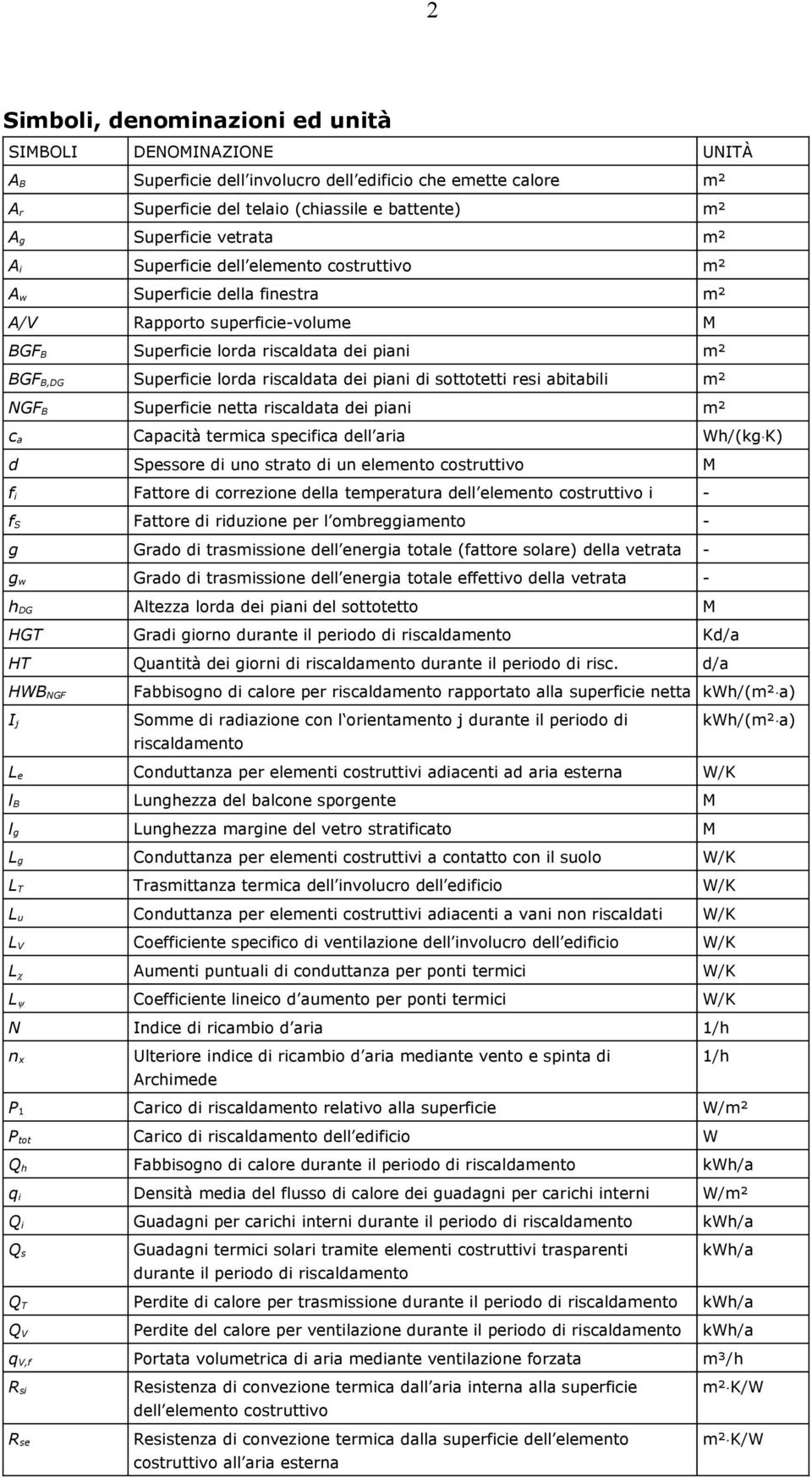 riscaldata dei piani di sottotetti resi abitabili m² NGF B Superficie netta riscaldata dei piani m² c a Capacità termica specifica dell aria Wh/(kg K) d Spessore di uno strato di un elemento