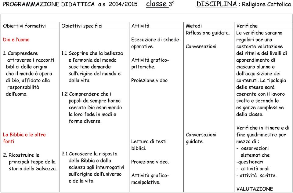 1 Scoprire che la bellezza e l armonia del mondo suscitano domande sull origine del mondo e della vita. Attività graficopittoriche. Proiezione video La Bibbia e le altre fonti 2.