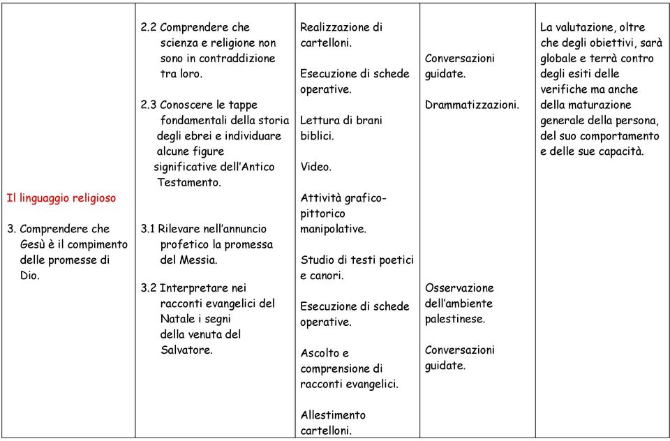 3 Conoscere le tappe fondamentali della storia degli ebrei e individuare alcune figure significative dell Antico Testamento. 3.