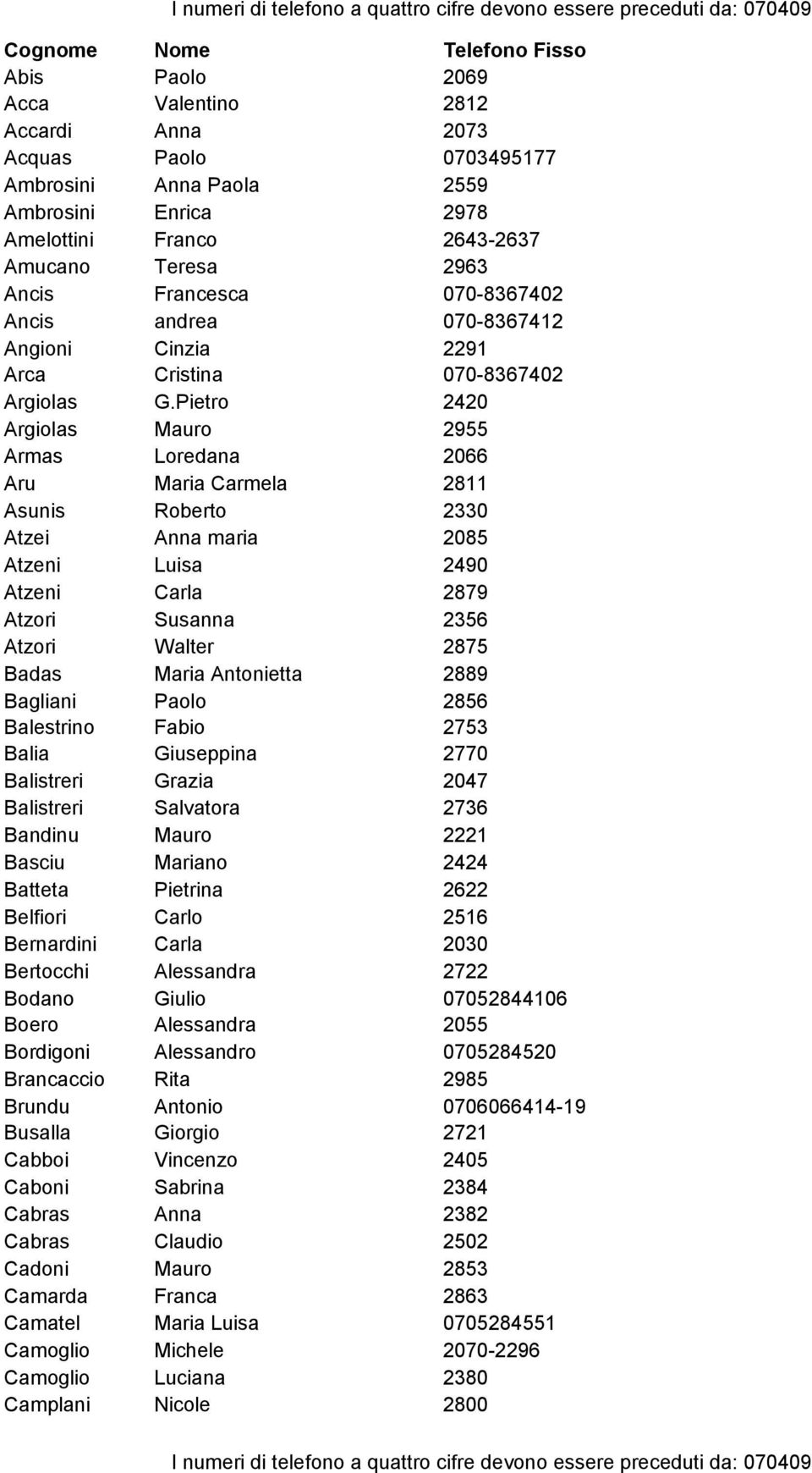 Pietro 070-8367402 2420 Argiolas Armas Aru Asunis Atzei Atzeni Atzeni Atzori Atzori Badas Mauro 2955 Loredana 2066 Maria Carmela 2811 Roberto Anna maria 2330 2085 Luisa 2490 Carla 2879 Susanna 2356