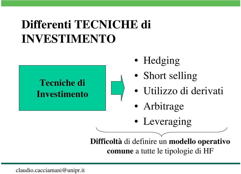 derivati Arbitrage Leveraging Difficoltà di