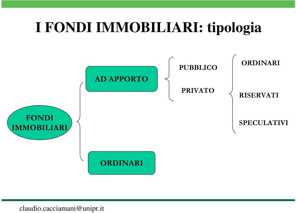 PUBBLICO PRIVATO ORDINARI