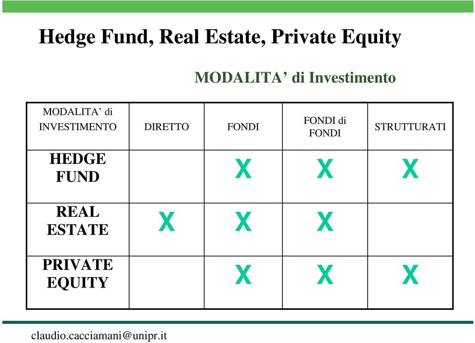 INVESTIMENTO DIRETTO FONDI FONDI di FONDI