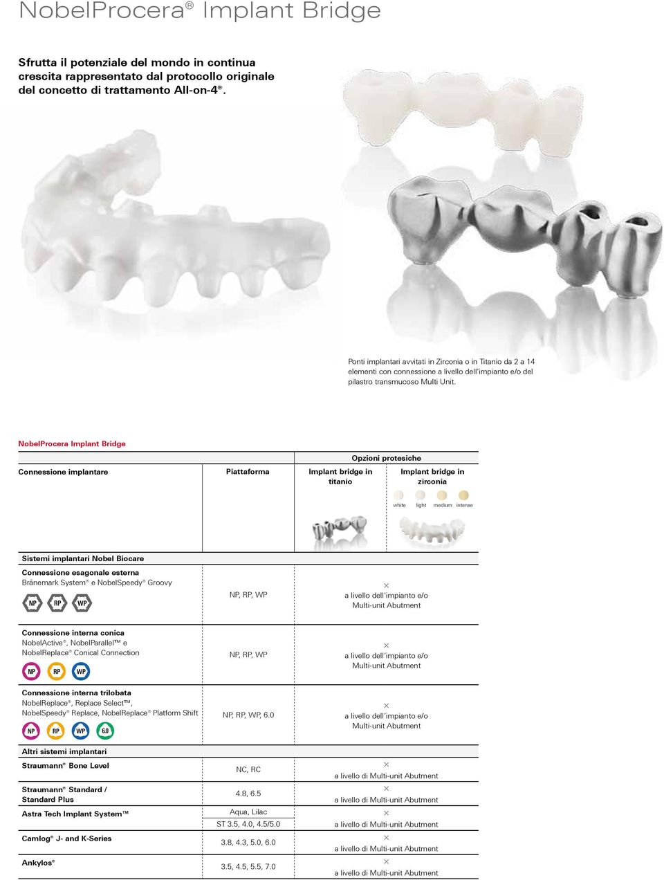 NobelProcera Implant Bridge Connessione implantare Piattaforma Implant bridge in titanio Opzioni protesiche Implant bridge in zirconia white light medium intense NP, RP, WP a livello dell impianto