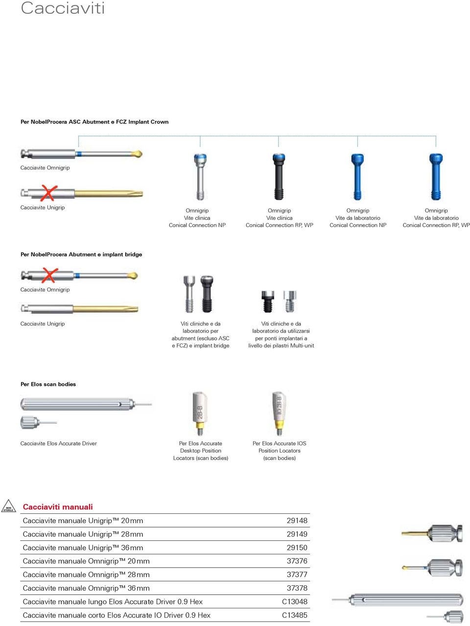 cliniche e da laboratorio per abutment (escluso ASC e FCZ) e implant bridge Viti cliniche e da laboratorio da utilizzarsi per ponti implantari a livello dei pilastri Multi-unit Per Elos scan bodies