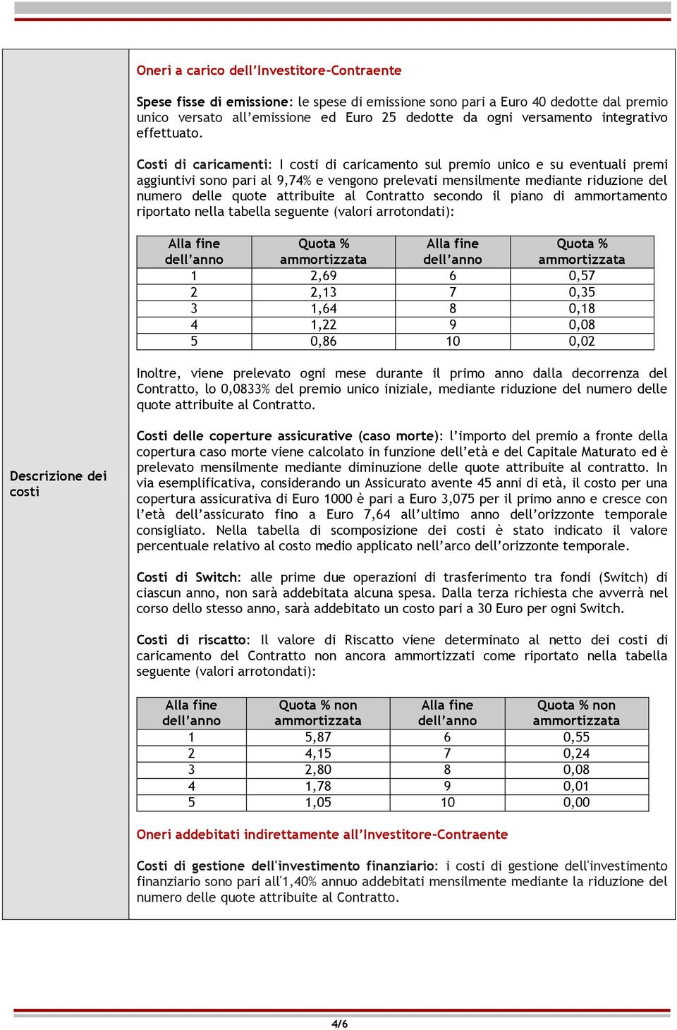 Costi di caricamenti: I costi di caricamento sul premio unico e su eventuali premi aggiuntivi sono pari al 9,74% e vengono prelevati mensilmente mediante riduzione del numero delle quote attribuite