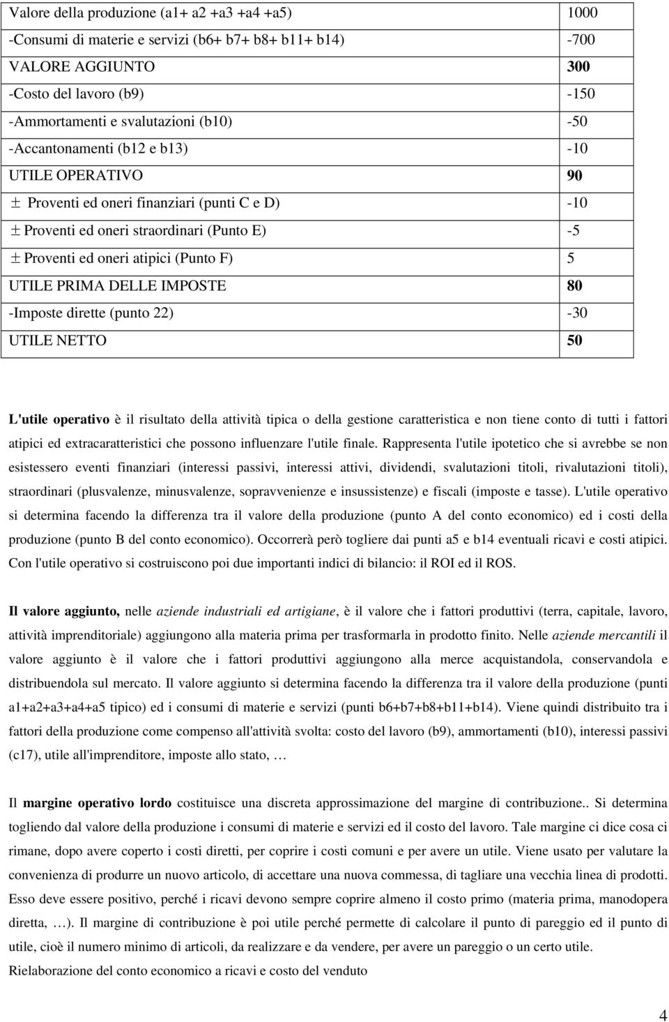 DELLE IMPOSTE 80 -Imposte dirette (punto 22) -30 UTILE NETTO 50 L'utile operativo è il risultato della attività tipica o della gestione caratteristica e non tiene conto di tutti i fattori atipici ed