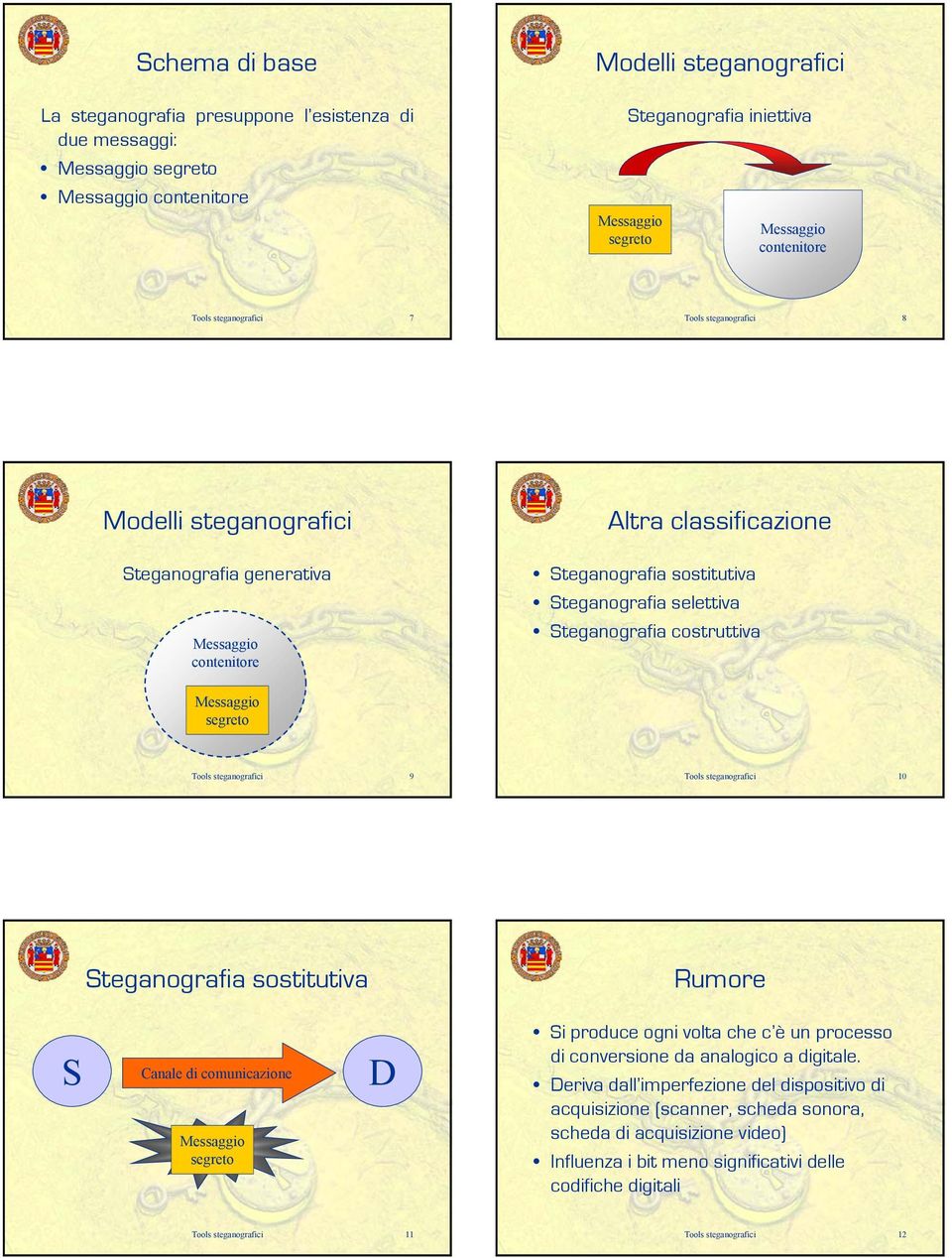 Tools steganografici 9 Tools steganografici 10 Steganografia sostitutiva S Canale di comunicazione D Messaggio Rumore segreto Rumore Si produce ogni volta che c è un processo di conversione da