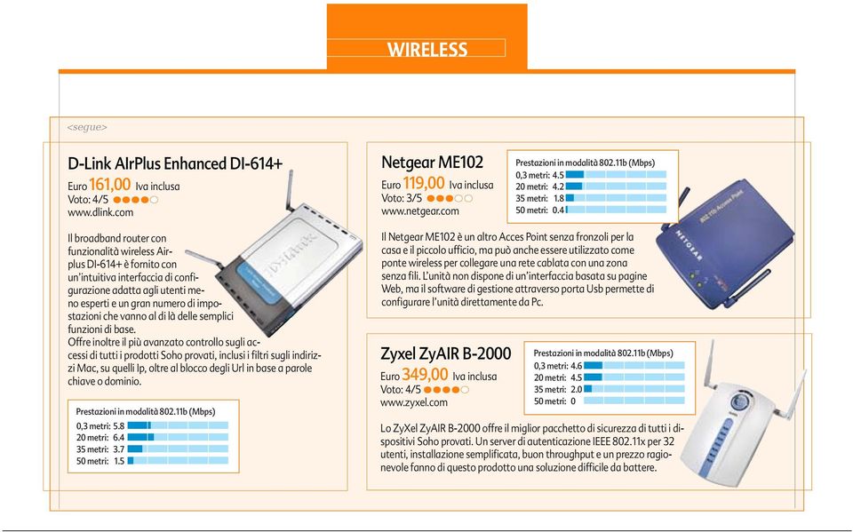 4 Il broadband router con funzionalità wireless Airplus DI-614+ è fornito con un intuitiva interfaccia di configurazione adatta agli utenti meno esperti e un gran numero di impostazioni che vanno al