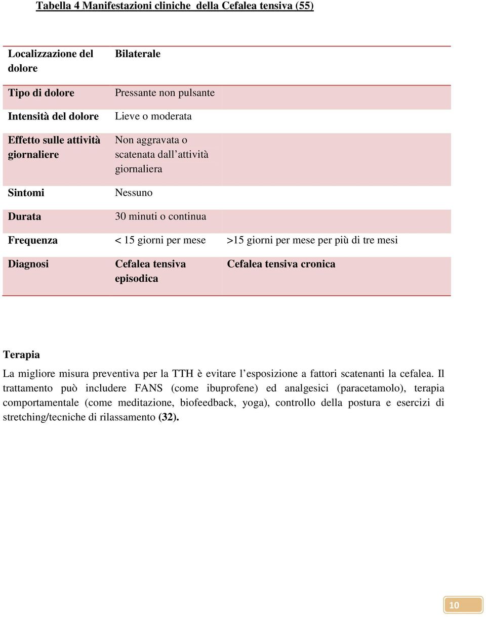 Diagnosi Cefalea tensiva episodica Cefalea tensiva cronica Terapia La migliore misura preventiva per la TTH è evitare l esposizione a fattori scatenanti la cefalea.