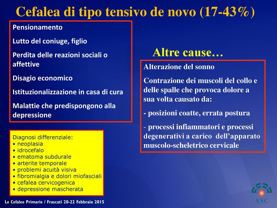 fibromialgia e dolori miofasciali cefalea cervicogenica depressione mascherata Altre cause Alterazione del sonno Contrazione dei muscoli del collo e delle spalle che