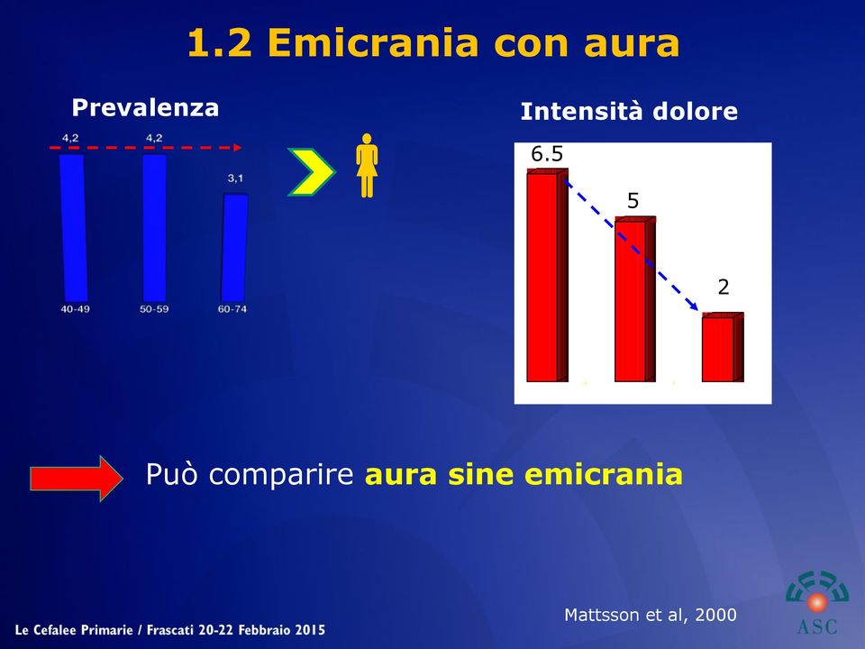 6.5 5 2 Può comparire aura