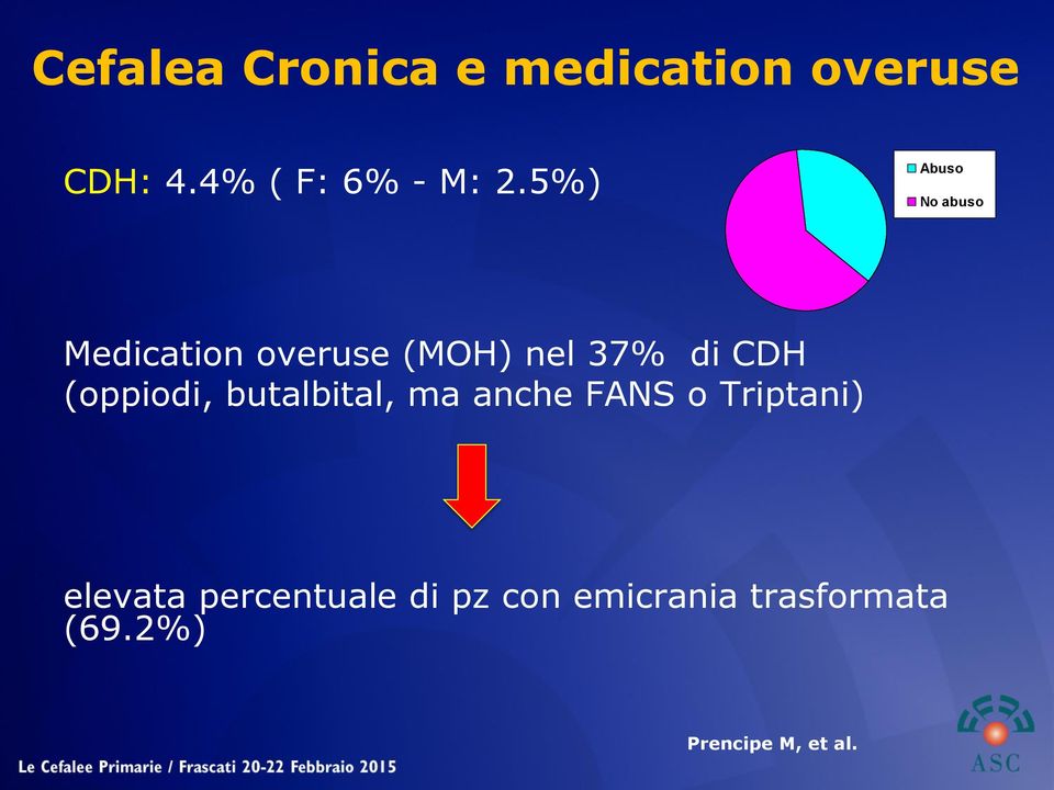 (oppiodi, butalbital, ma anche FANS o Triptani) elevata