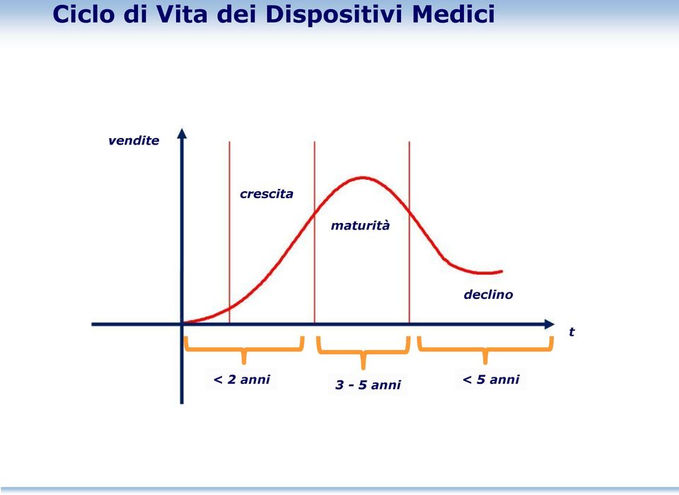 vendite crescita