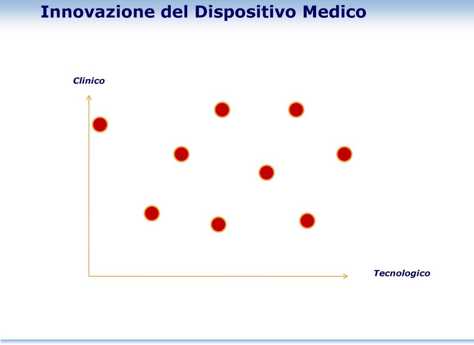 Dispositivo