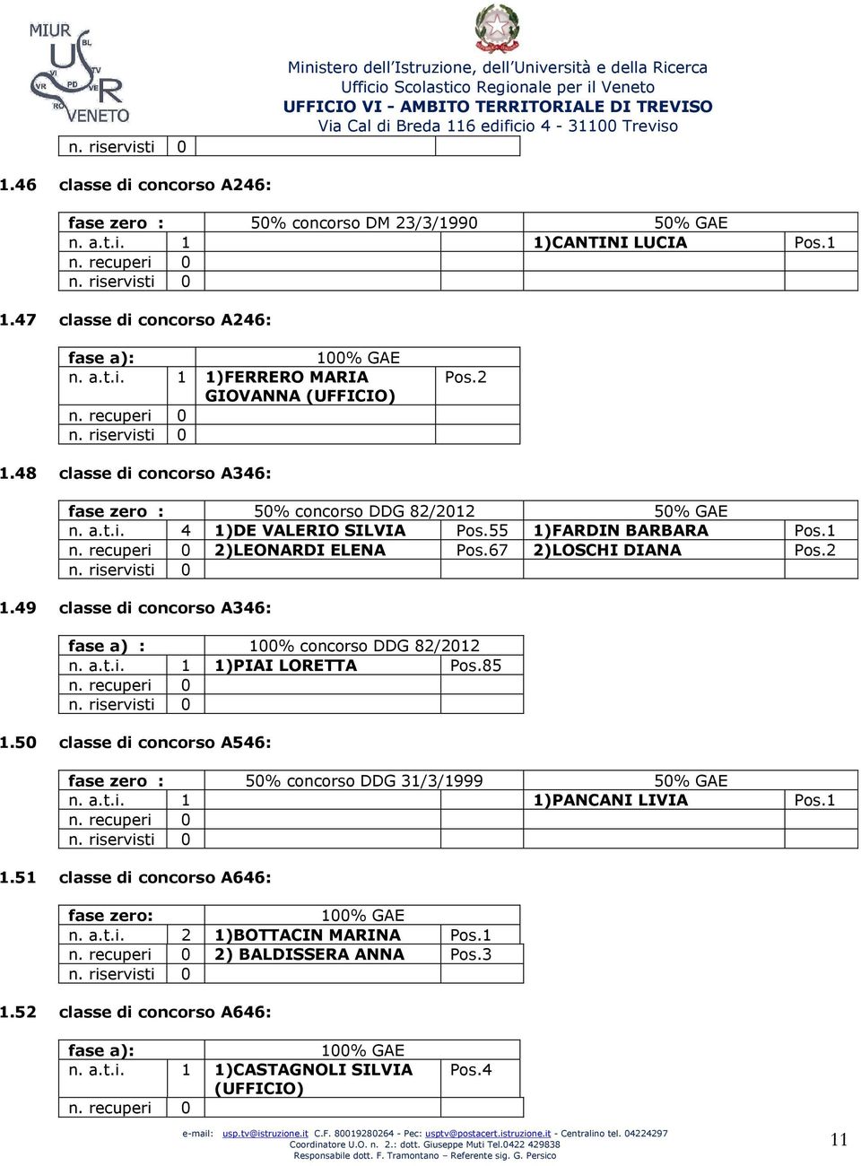 67 2)LOSCHI DIANA Pos.2 1.49 classe di concorso A346: fase a) : 100% concorso DDG 82/2012 n. a.t.i. 1 1)PIAI LORETTA Pos.85 1.