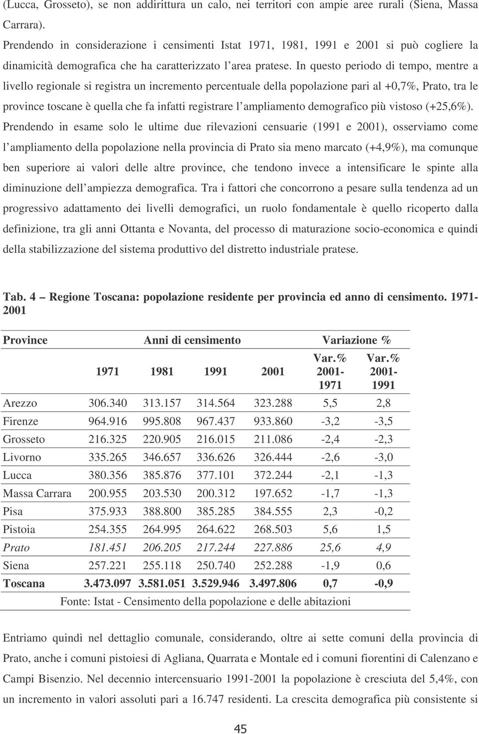 In questo periodo di tempo, mentre a livello regionale si registra un incremento percentuale della popolazione pari al +0,7%, Prato, tra le province toscane è quella che fa infatti registrare l