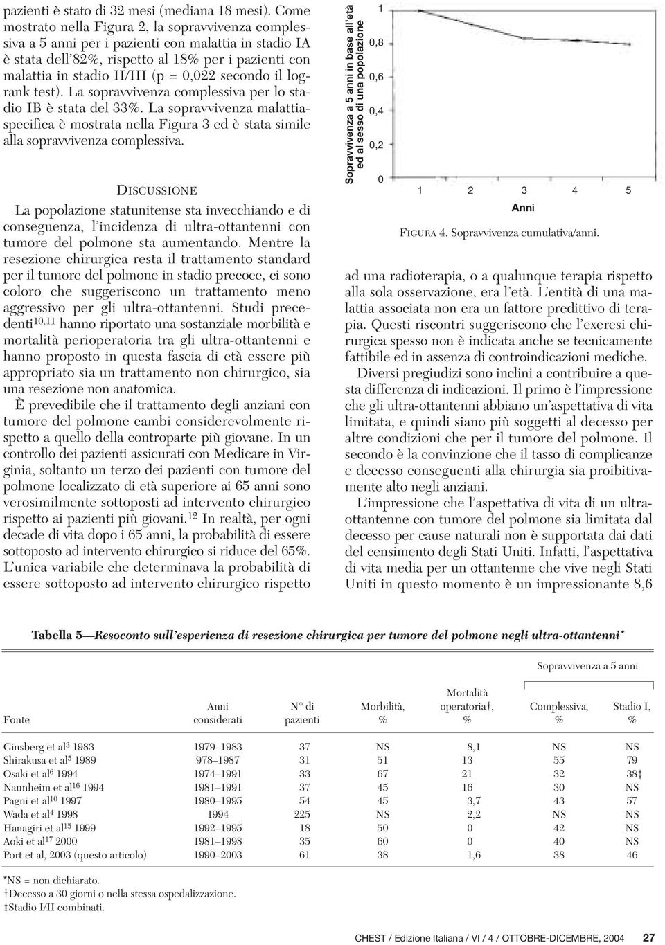 secondo il logrank test). La sopravvivenza complessiva per lo stadio IB è stata del 33%. La sopravvivenza malattiaspecifica è mostrata nella Figura 3 ed è stata simile alla sopravvivenza complessiva.