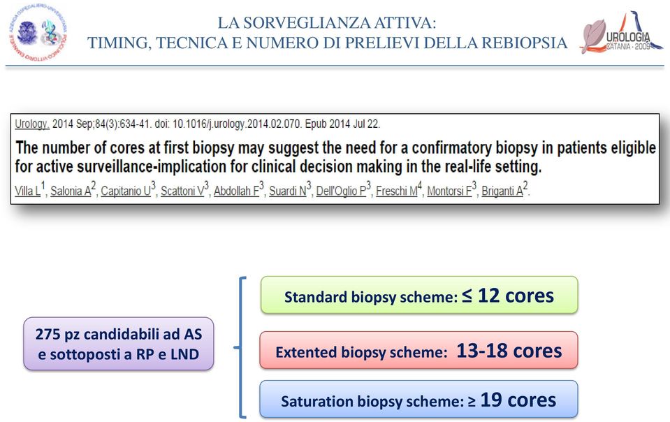 RP e LND Extented biopsy scheme: