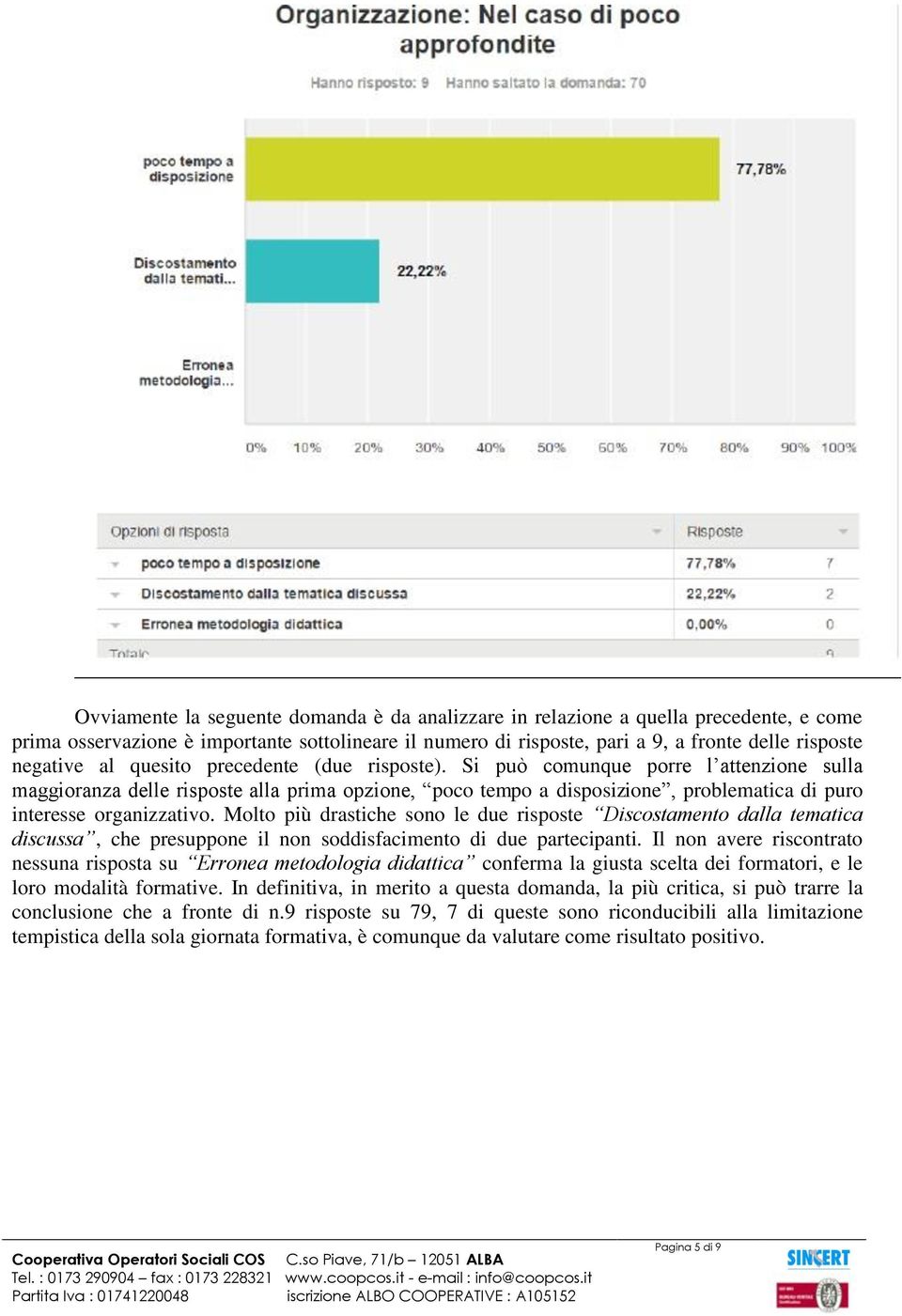 Molto più drastiche sono le due risposte Discostamento dalla tematica discussa, che presuppone il non soddisfacimento di due partecipanti.