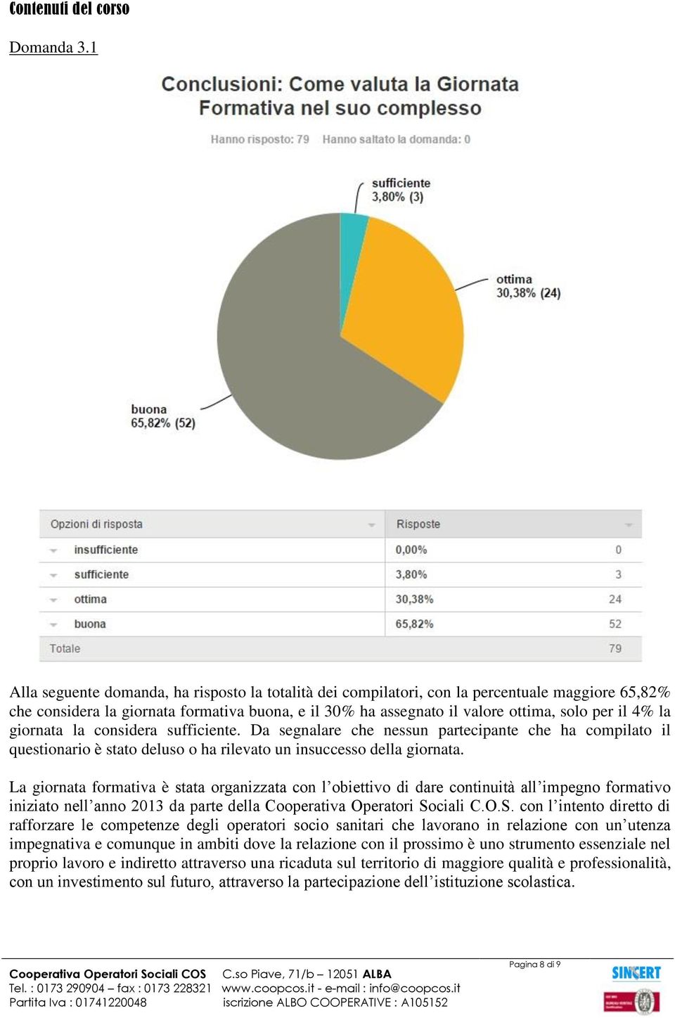 la giornata la considera sufficiente. Da segnalare che nessun partecipante che ha compilato il questionario è stato deluso o ha rilevato un insuccesso della giornata.