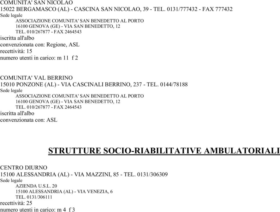 010/267877 - FAX 2464543 convenzionata con: Regione, ASL recettività: 15 numero utenti in carico: m 11 f 2 COMUNITA' VAL BERRINO 15010 PONZONE (AL) - VIA CASCINALI BERRINO, 237 - TEL.