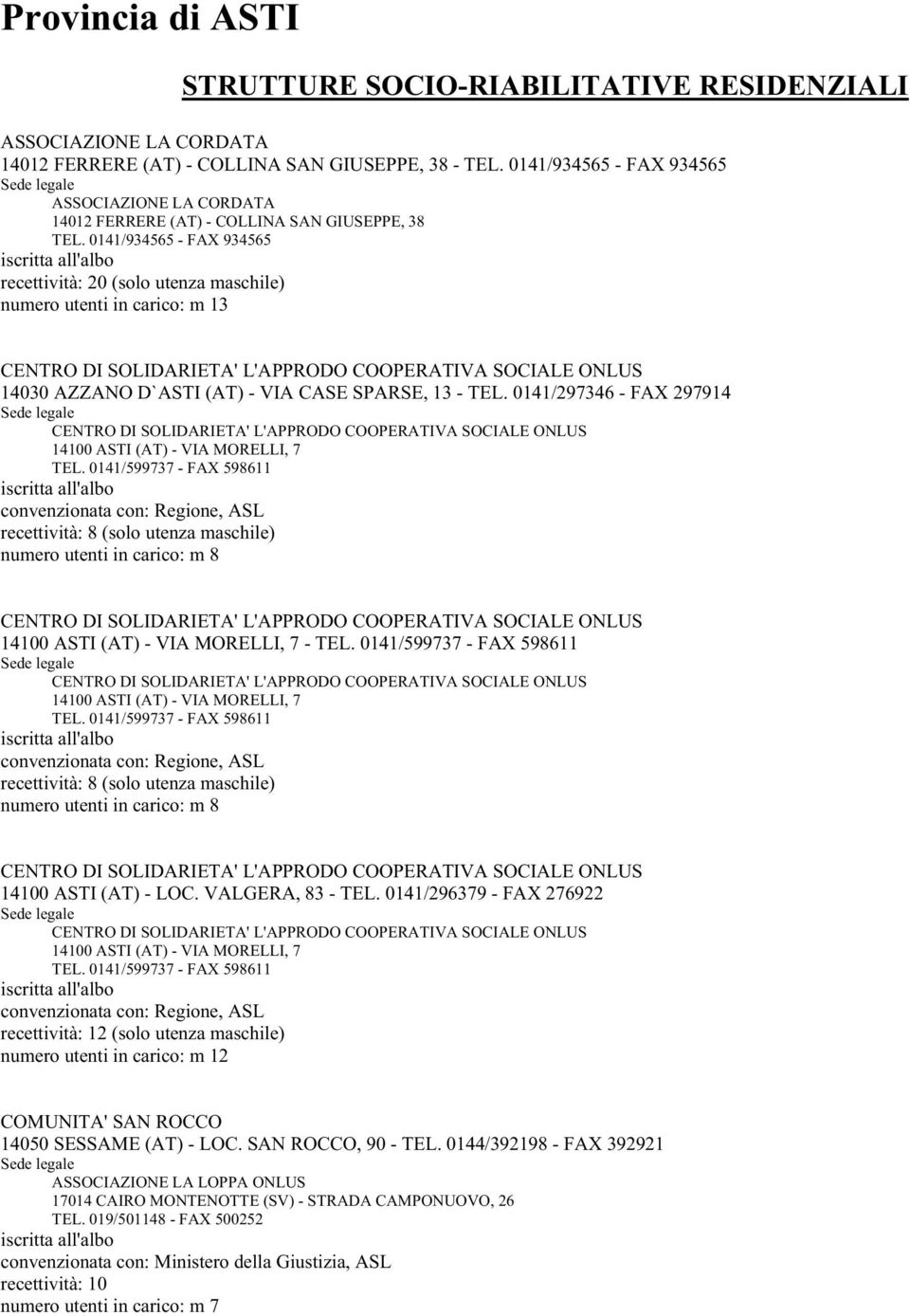 0141/934565 - FAX 934565 recettività: 20 (solo utenza maschile) numero utenti in carico: m 13 CENTRO DI SOLIDARIETA' L'APPRODO COOPERATIVA SOCIALE ONLUS 14030 AZZANO D`ASTI (AT) - VIA CASE SPARSE, 13