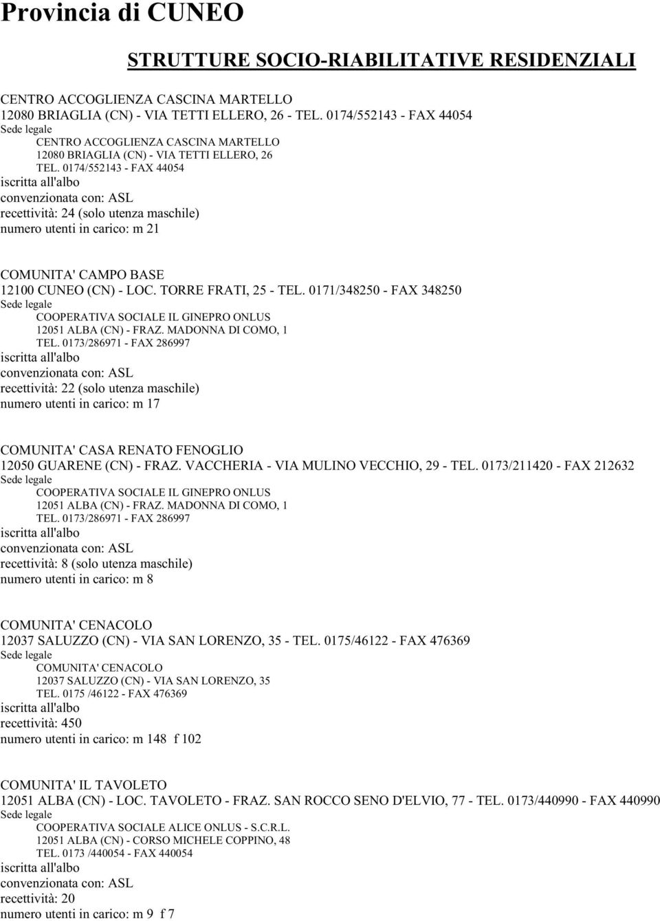 0174/552143 - FAX 44054 recettività: 24 (solo utenza maschile) numero utenti in carico: m 21 COMUNITA' CAMPO BASE 12100 CUNEO (CN) - LOC. TORRE FRATI, 25 - TEL.