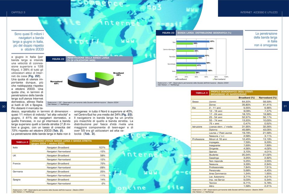utilizzatori attivi di Internet da casa (Fig. 22). Una quota di utenza importante dunque, più che raddoppiata rispetto a ottobre 2003.