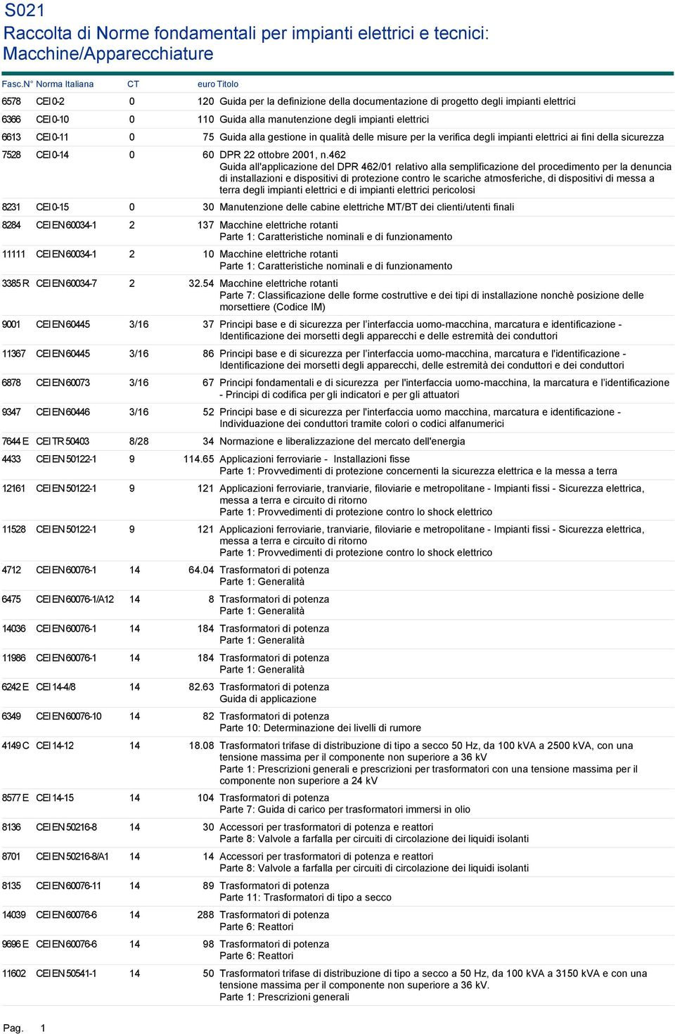 462 Guida all'applicazione del DPR 462/01 relativo alla semplificazione del procedimento per la denuncia di installazioni e dispositivi di protezione contro le scariche atmosferiche, di dispositivi