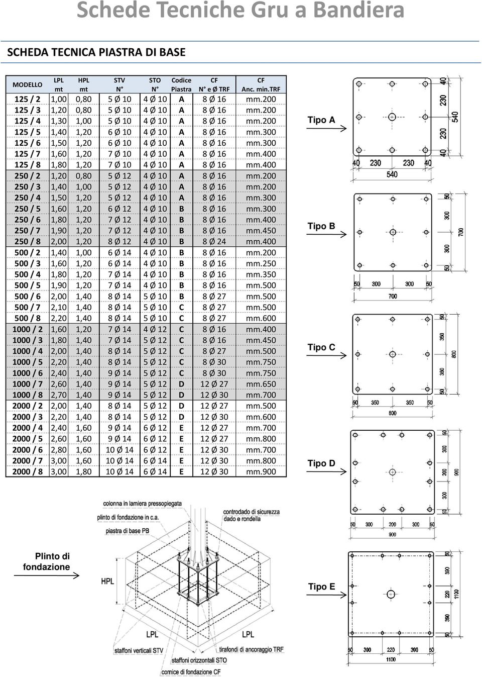 300 125 / 7 1,60 1,20 7 Ø 10 4 Ø 10 A 8 Ø 16 mm.400 125 / 8 1,80 1,20 7 Ø 10 4 Ø 10 A 8 Ø 16 mm.400 250 / 2 1,20 0,80 5 Ø 12 4 Ø 10 A 8 Ø 16 mm.200 250 / 3 1,40 1,00 5 Ø 12 4 Ø 10 A 8 Ø 16 mm.