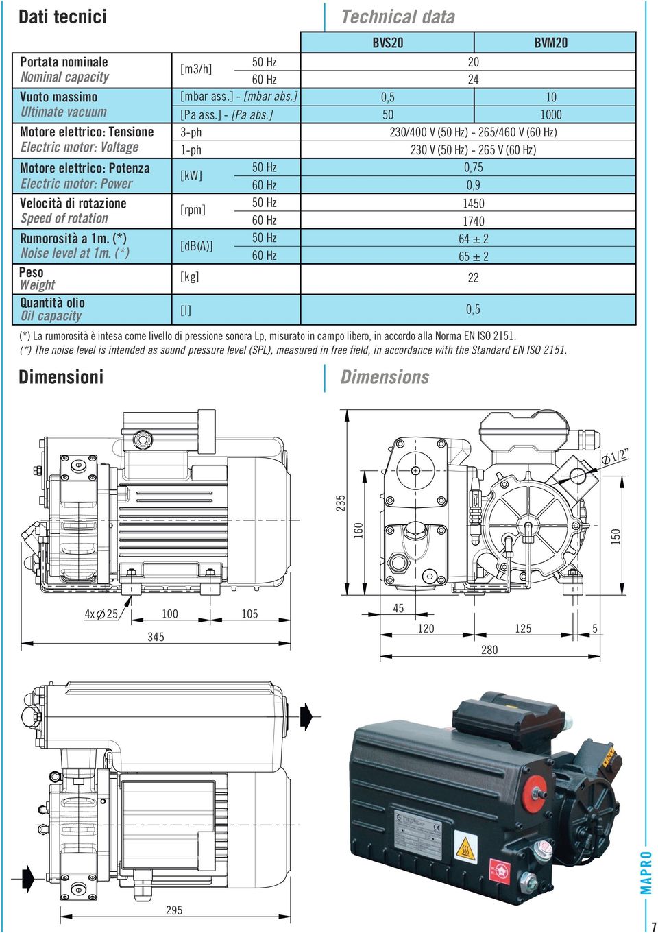 ] 3-ph -ph [kw] [rpm] [db(a)] [kg] BVS20 BVM20 20 24 0,5 0 50 000 230/400 V () - 265/460 V () 230 V () - 265 V () 0,75 0,9 450 740 64 ± 2 65 ± 2 22 Weight Quantità olio Oil capacity [l] 0,5 (*) La