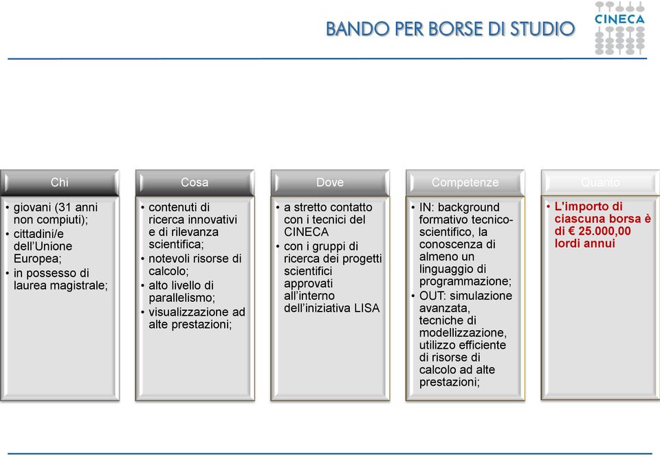 con i gruppi di ricerca dei progetti scientifici approvati all interno dell iniziativa LISA IN: background formativo tecnicoscientifico, la conoscenza di almeno un linguaggio di