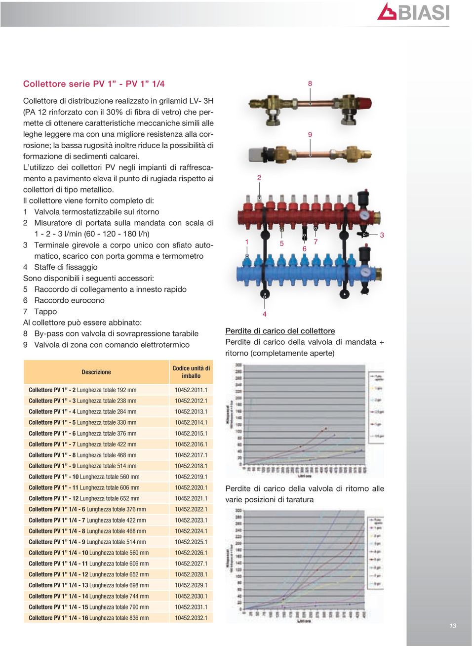 L utilizzo dei collettori PV negli impianti di raffrescamento a pavimento eleva il punto di rugiada rispetto ai collettori di tipo metallico.