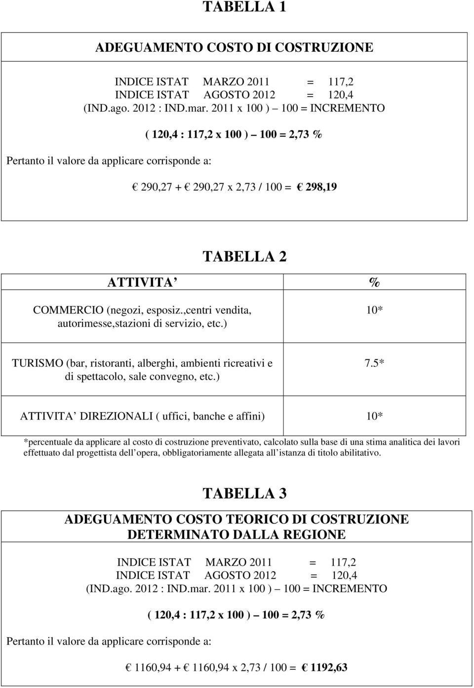 ,centri vendita, autorimesse,stazioni di servizio, etc.) 10* TURISMO (bar, ristoranti, alberghi, ambienti ricreativi e di spettacolo, sale convegno, etc.) 7.